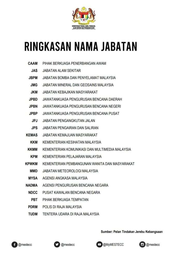 jerebu